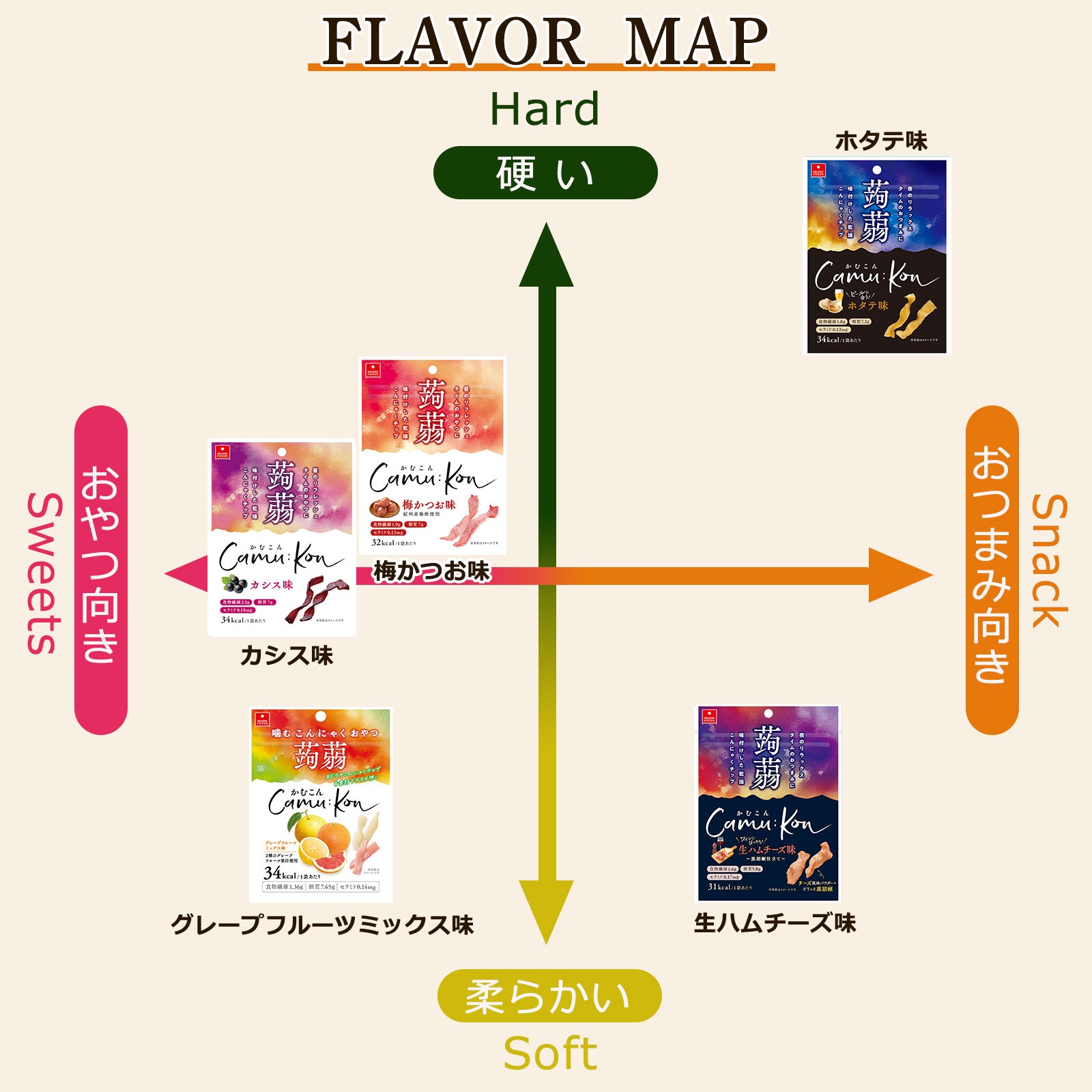 【送料無料】かむこん食べ比べセット(6袋)