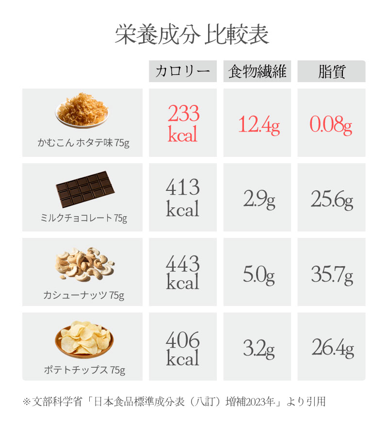 選べるかむこん大袋4袋セット