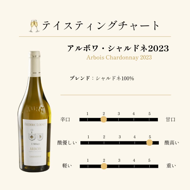 ロルネ アルボワ・シャルドネ2023 Lornet Arbois Chardonnay 2023
