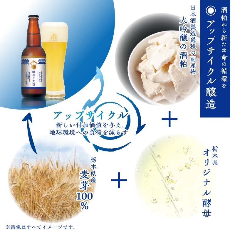 【数量限定】ろまんちっく村クラフトブルワリー　酒香ル麦泡 6本セット