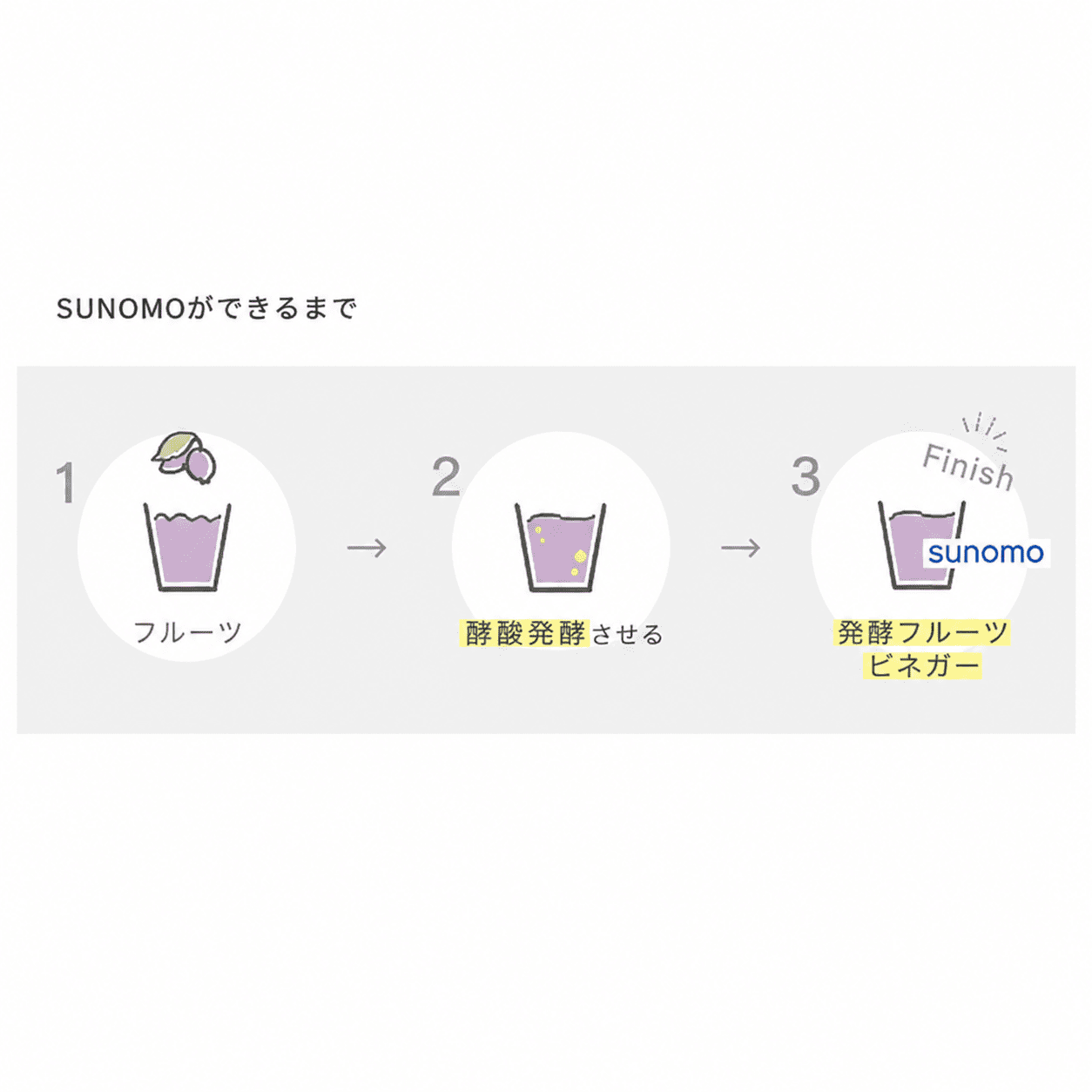 北海道発酵フルーツビネガーSUNOMO ナチュール（原液タイプ）