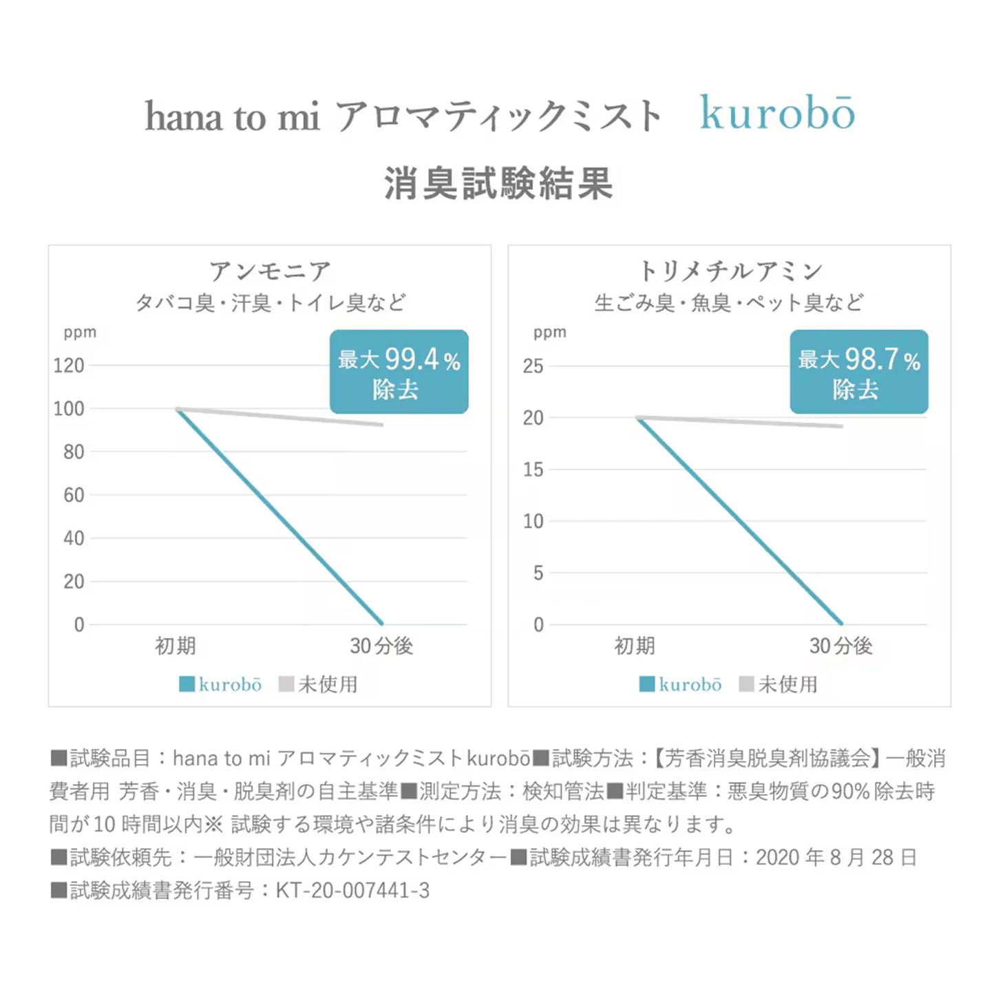 【hana to mi】アロマティックミスト jiju