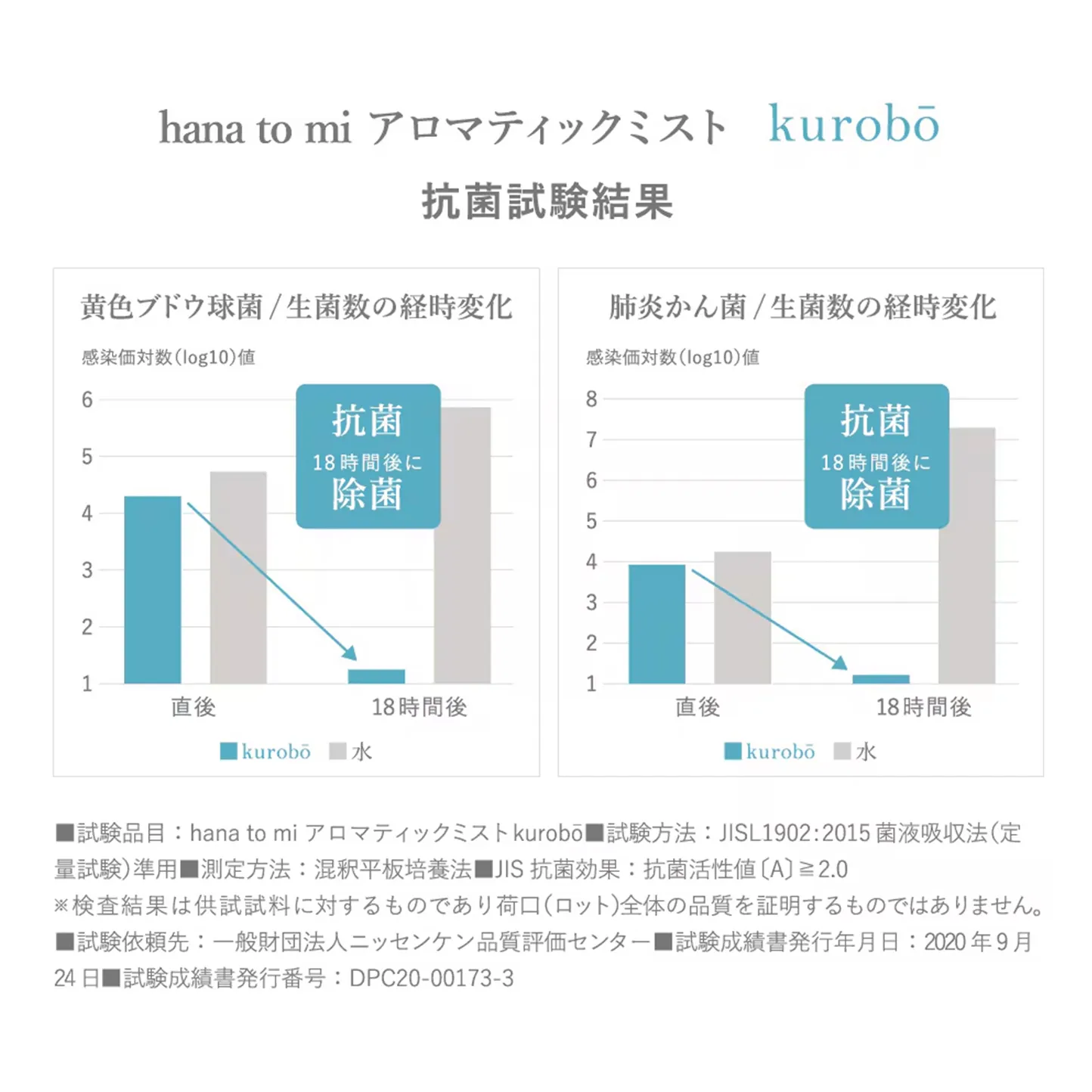 【hana to mi】アロマティックミスト kurobo