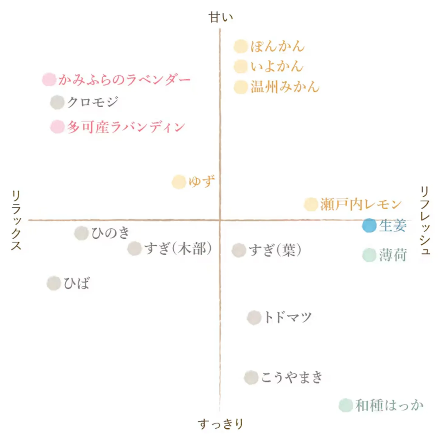 フレーバーライフ ゆず