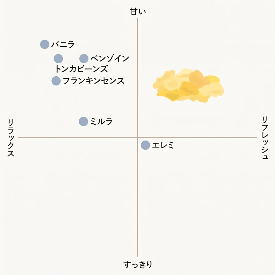 フレーバーライフ   トンカビーンズ･アブソリュート10%