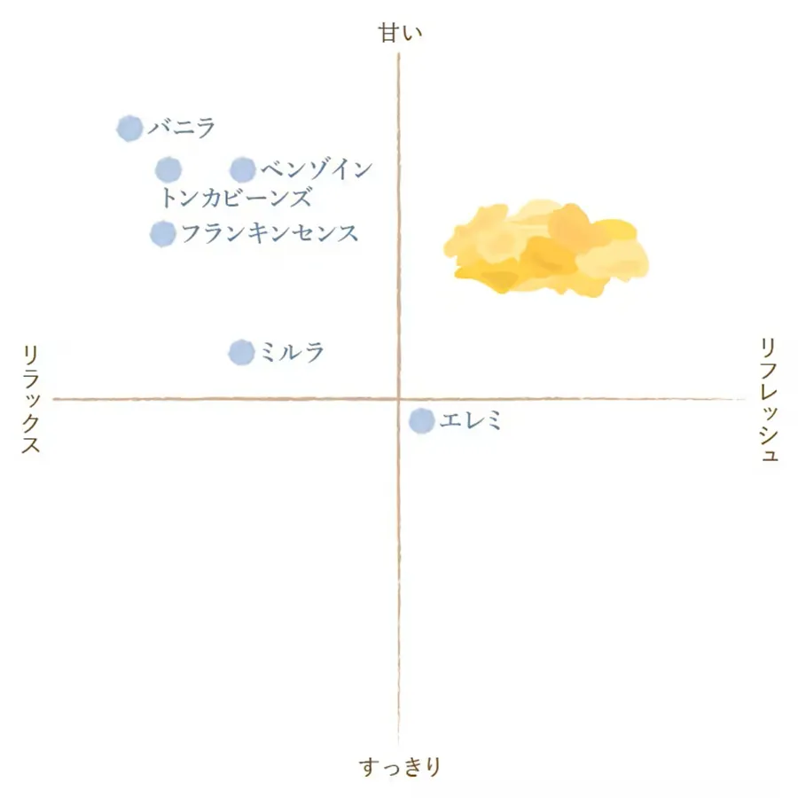 フレーバーライフ   バニラ･アブソリュート10%