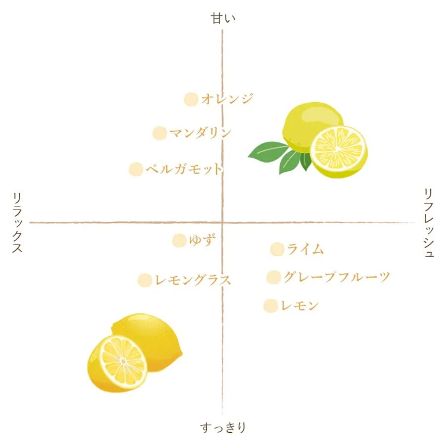 フレーバーライフ レモンFCF
