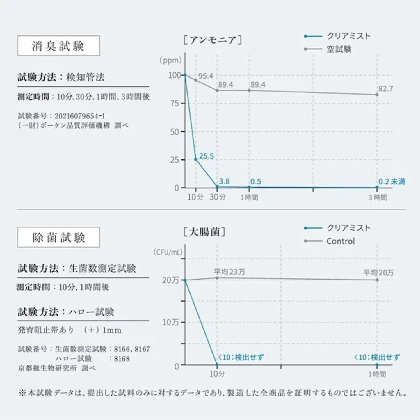 【アラレフア】クリアミスト