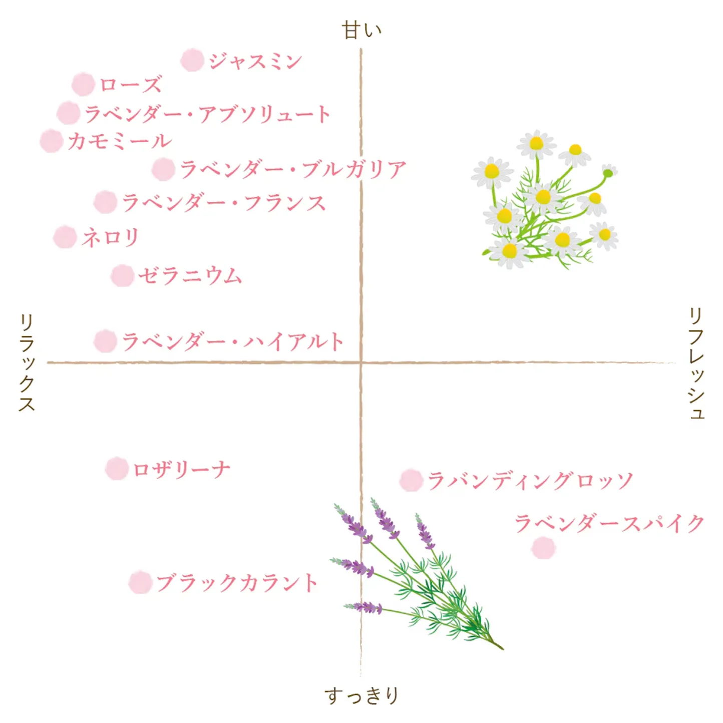 フレーバーライフ ローズ・オットー