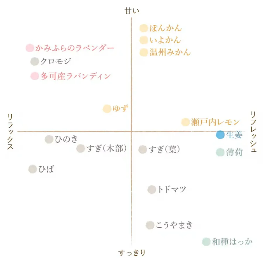 フレーバーライフ スギ(葉部)