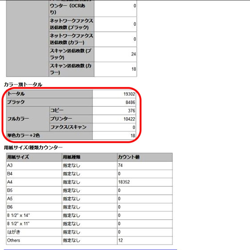 ���˥��ߥΥ륿 bizhub C258 A3���顼ʣ�絡 ���ʥȥʡ��� �������19302�� 2016ǯ�� ���顼 ���ԡ������緿����ȯ���ۡ��������Ӹ��Ѥ�� ����š�