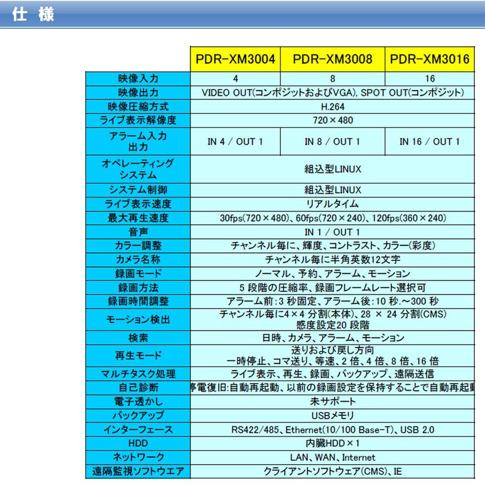 ���󥿡���å� PDR-XM3004 NSS NSC11HVFDW HDD�쥳������ �ɡ��෿���ȥ���饻�å� ������̵���ۡ���š�