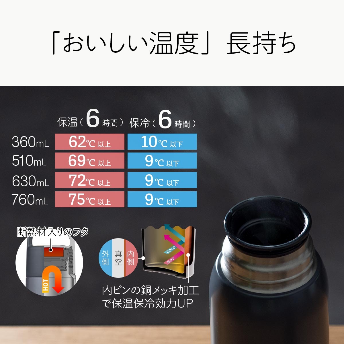 Basic Products ベーシックプロダクツ ハンドル付きスクリューボトル 360ml 510ml 630ml 760ml AHSシリーズ