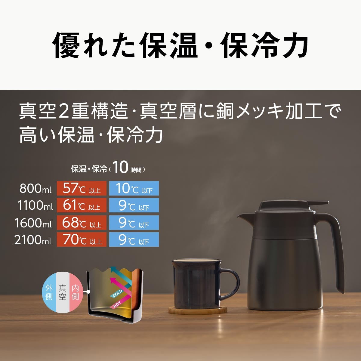 ケース販売 12個入り VARIUS（バリウス）超軽量コンパクトステンレスポット フタが分解して洗える 800mL AVTP-05-CASE