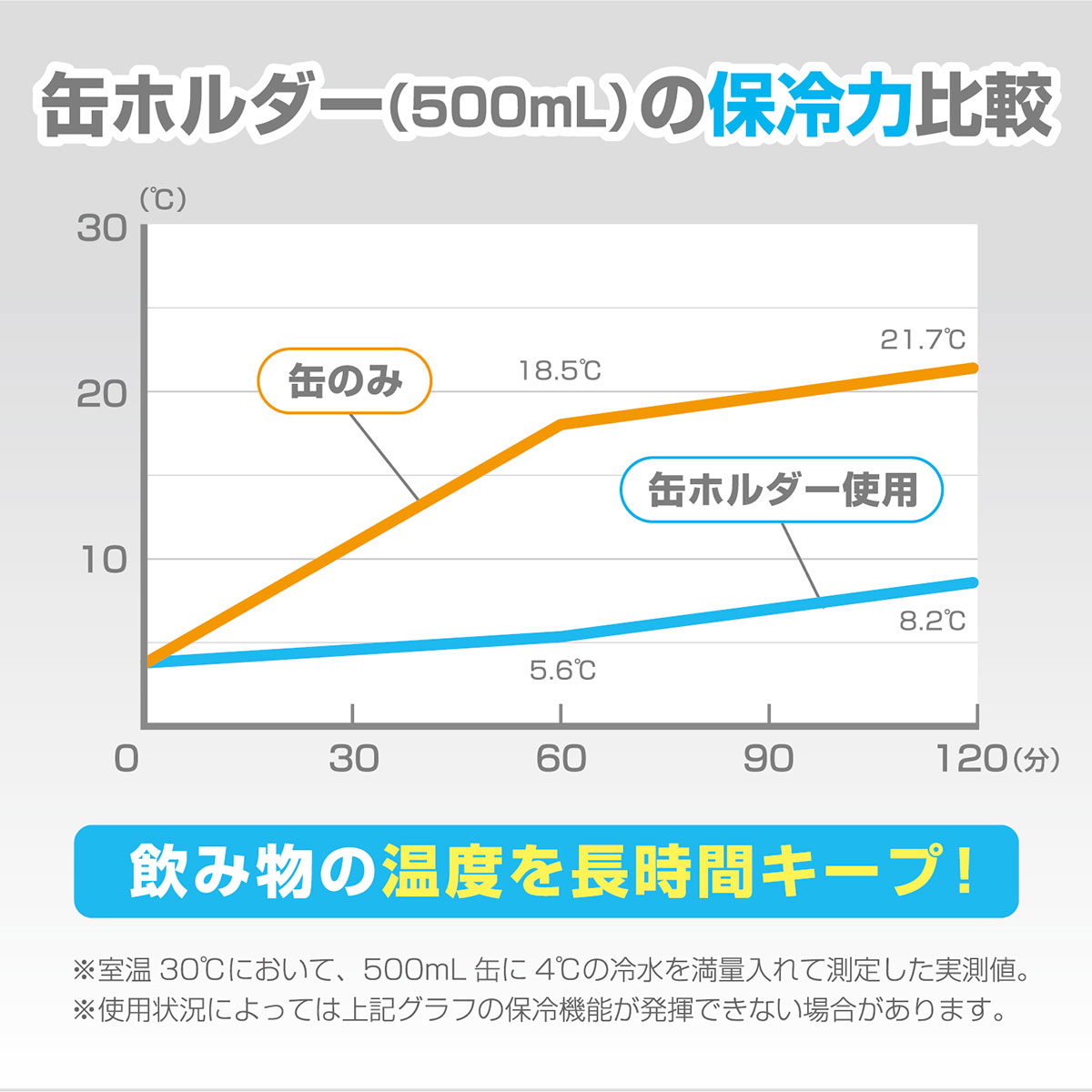 ケース販売 WENS（ウェンズ）保冷缶ホルダー 500ml缶用 シルバー AWCH-500SV24P