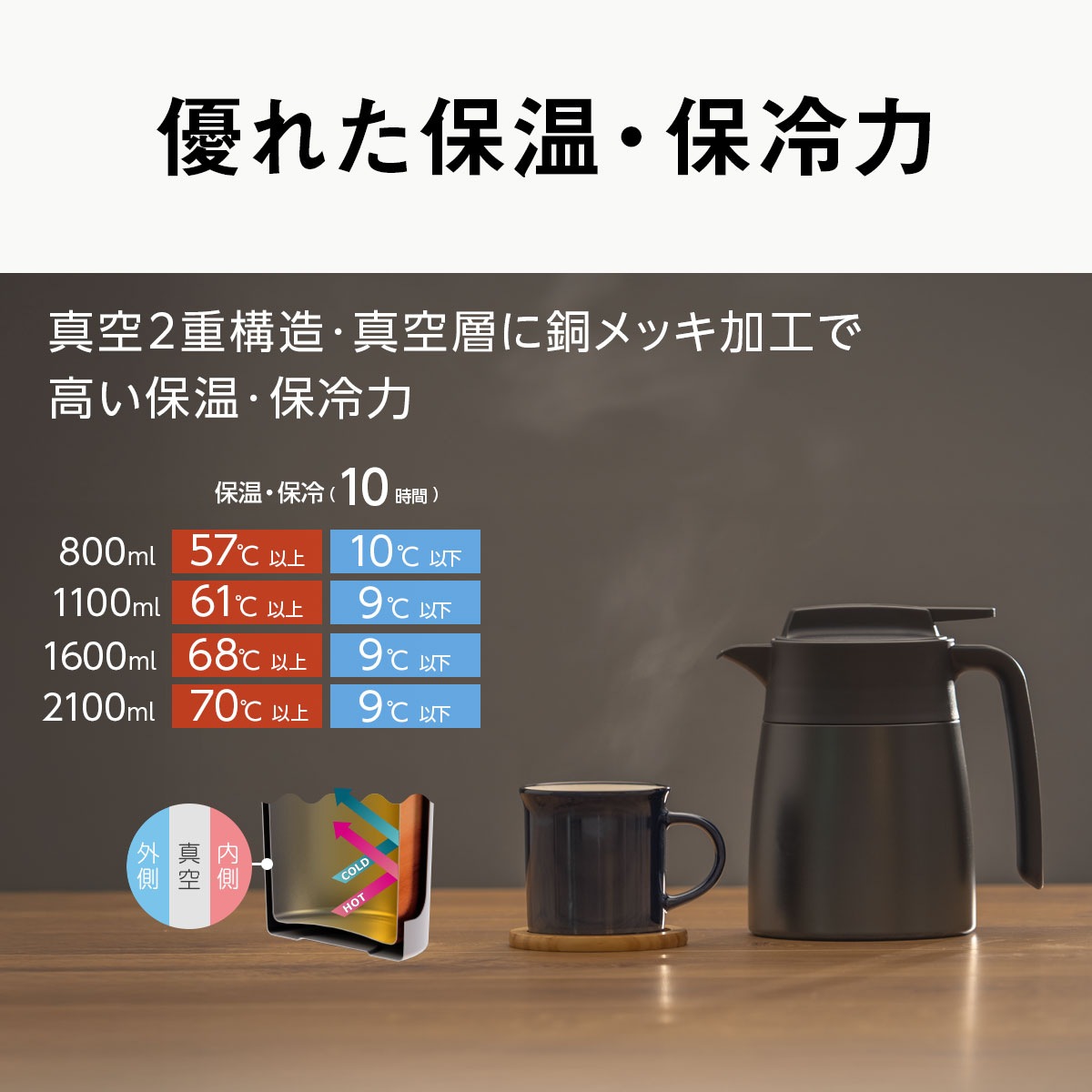 VARIUS（バリウス）超軽量コンパクトステンレスポット フタが分解して洗える 800mL 1100mL 1600mL 2100mL AVTP-05