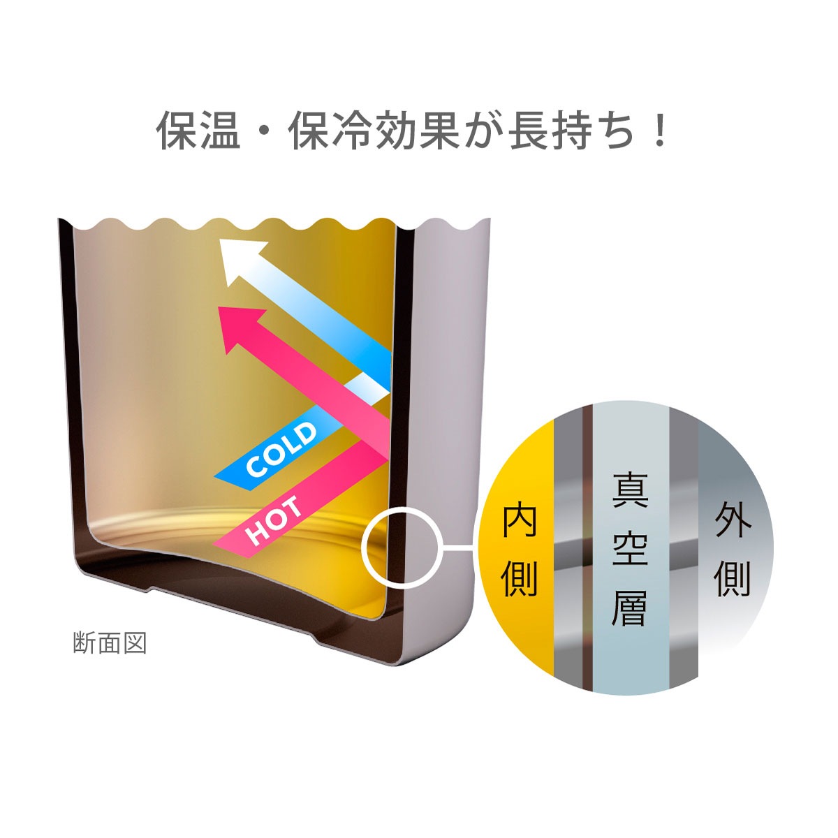 コンビニコーヒーをそのままIN カップインタンブラー アイス用 Sサイズ ACIT-CS