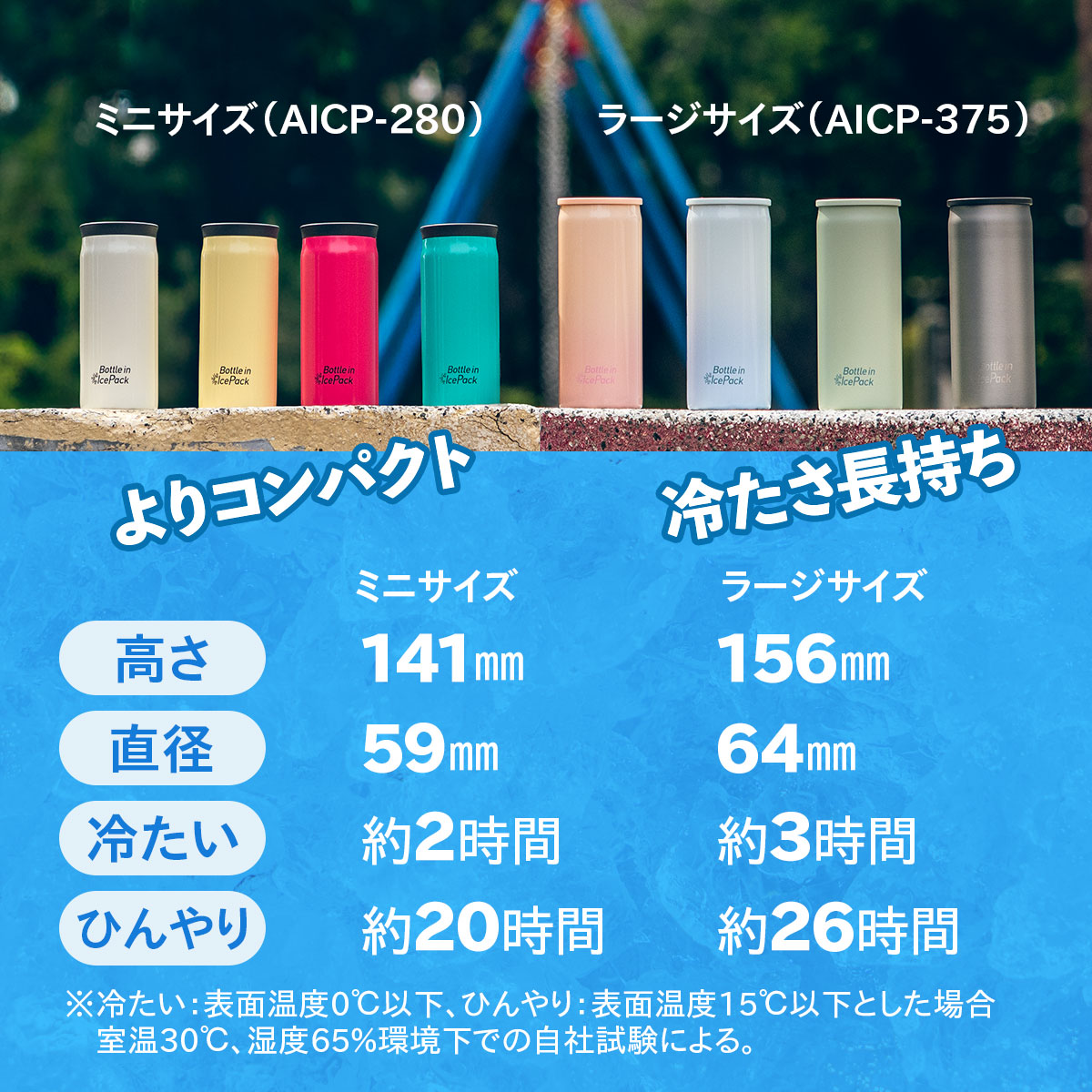 Bottle in Ice Pack（ボトルインアイスパック）氷のう ミニサイズ　ラージサイズ　2Pセット　AICPシリーズ