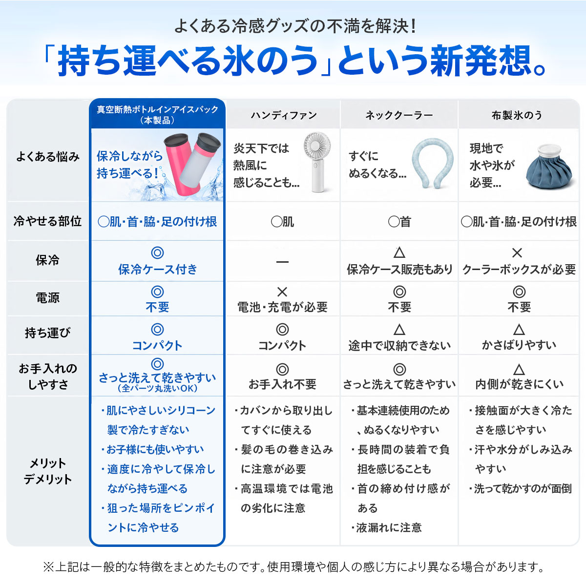 Bottle in Ice Pack（ボトルインアイスパック）氷のう ミニサイズ　ラージサイズ　2Pセット　AICPシリーズ