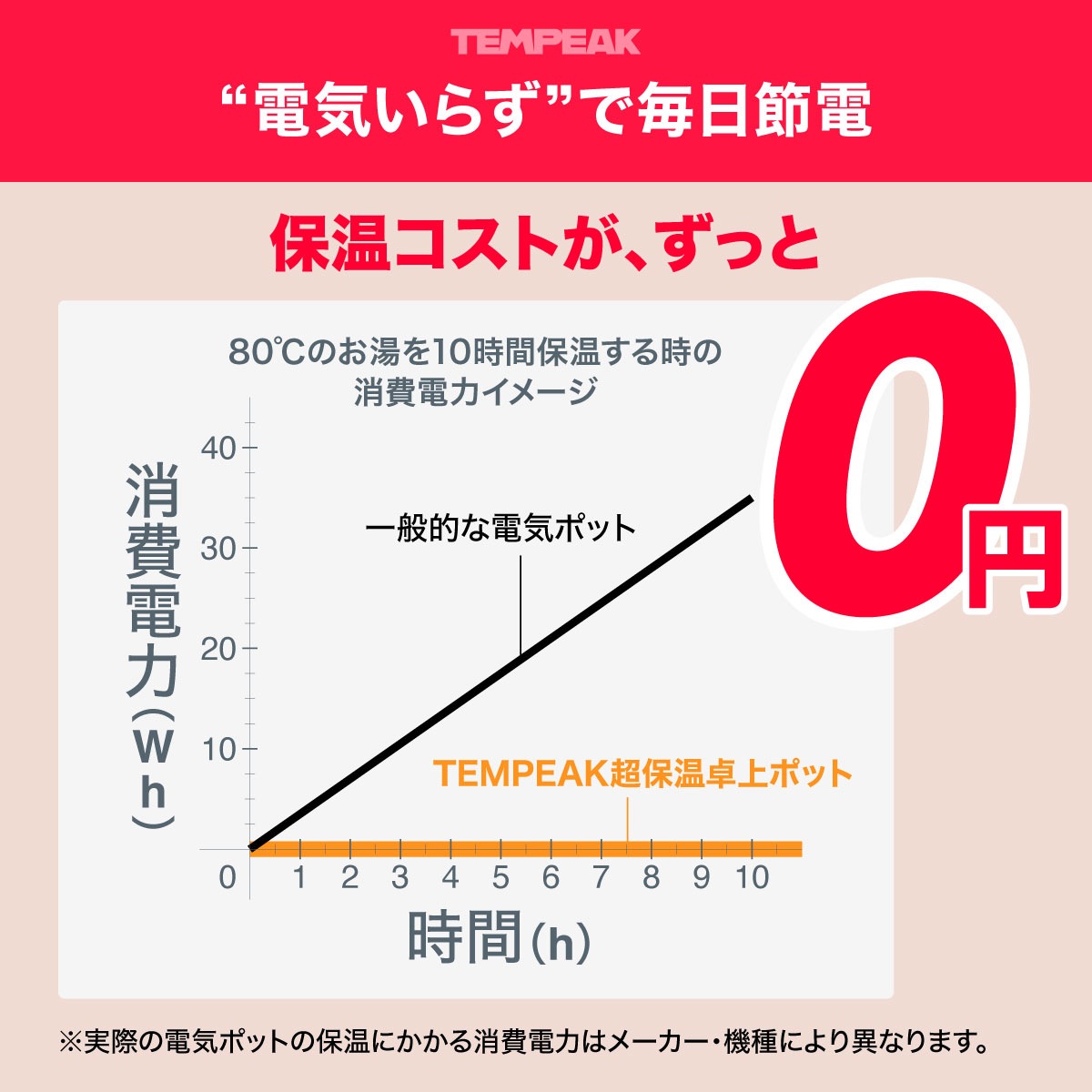アトラス 保冷ポット保温ポット 節電 省エネ 卓上ポット ステンレスポット 魔法瓶 保温 保冷 真空断熱二重構造 テンピーク TEMPEAK ATTP-2000 ATTP-1500 1500ml 2000ml