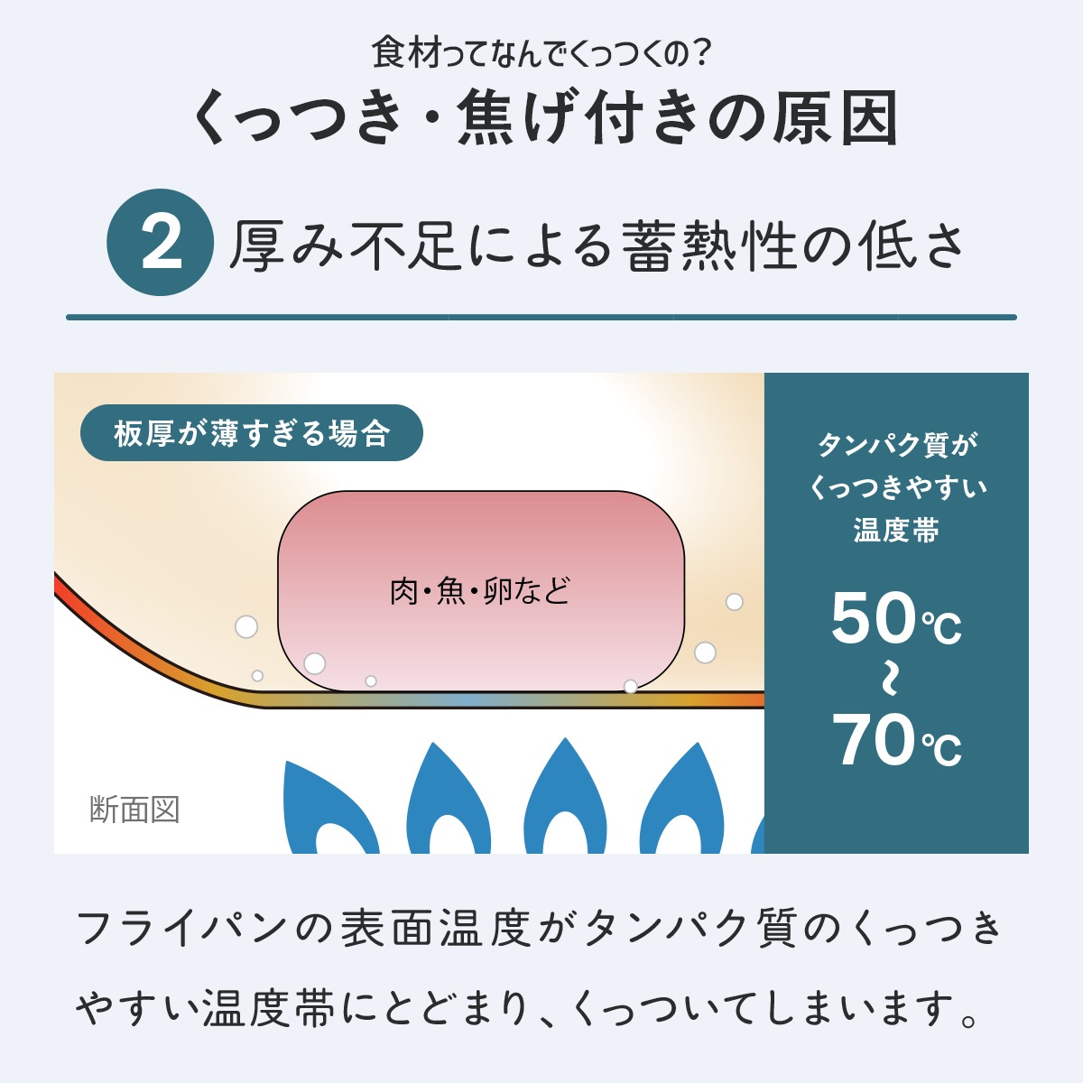 Vilight(ヴィライト) 超軽量フライパン IH ガス火 平型 深型 超深型 卵焼き型 セパレート型 20cm〜30cm