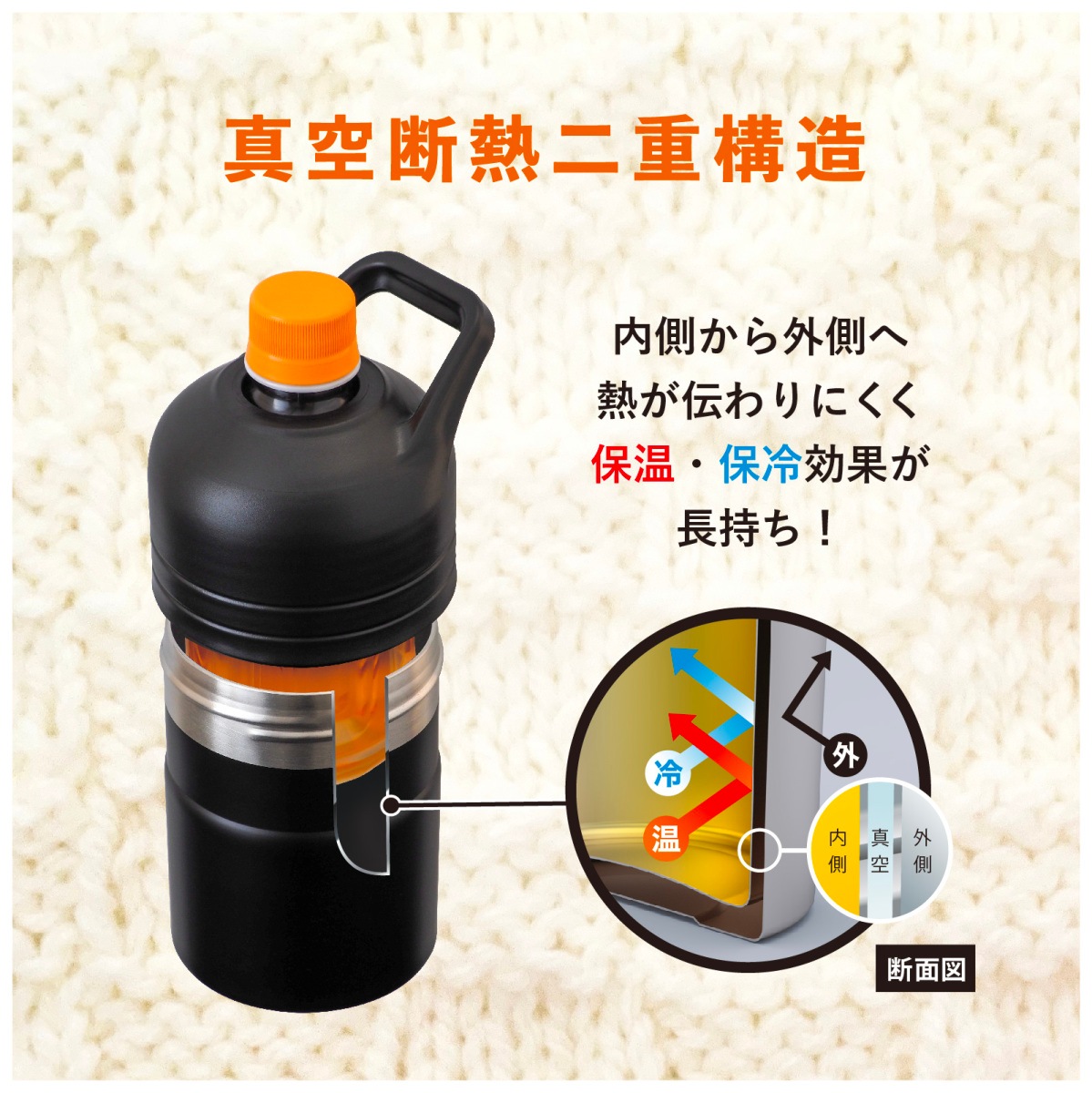 ケース販売 BOTTLE in BOTTLE(ボトルインボトル)ペットボトルホルダー 保温用 Fタイプ 持ち手付き アイボリー ABIB-FIV24P