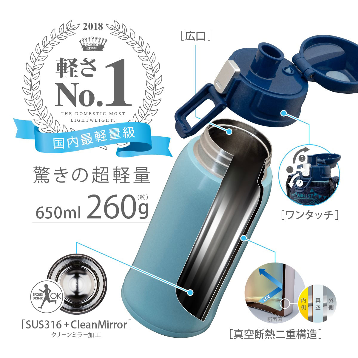 Airlist（エアリスト）超軽量ポーチ付きダイレクトボトル 子供用 直飲み 650ml ブルー ARKD-650BL