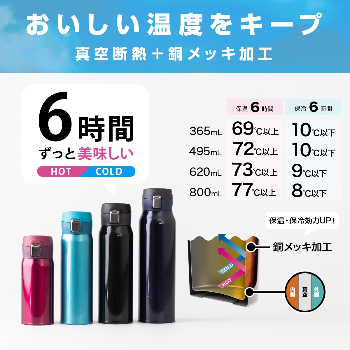 Airlist（エアリスト）分解できる 超軽量ワンタッチボトル 800ml ネイビー AREW-800NV