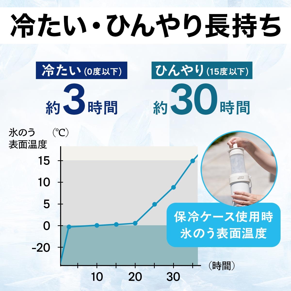 Bottle in Ice Pack（ボトルインアイスパック）ボトルインボトル取り付け専用氷嚢 ABIP