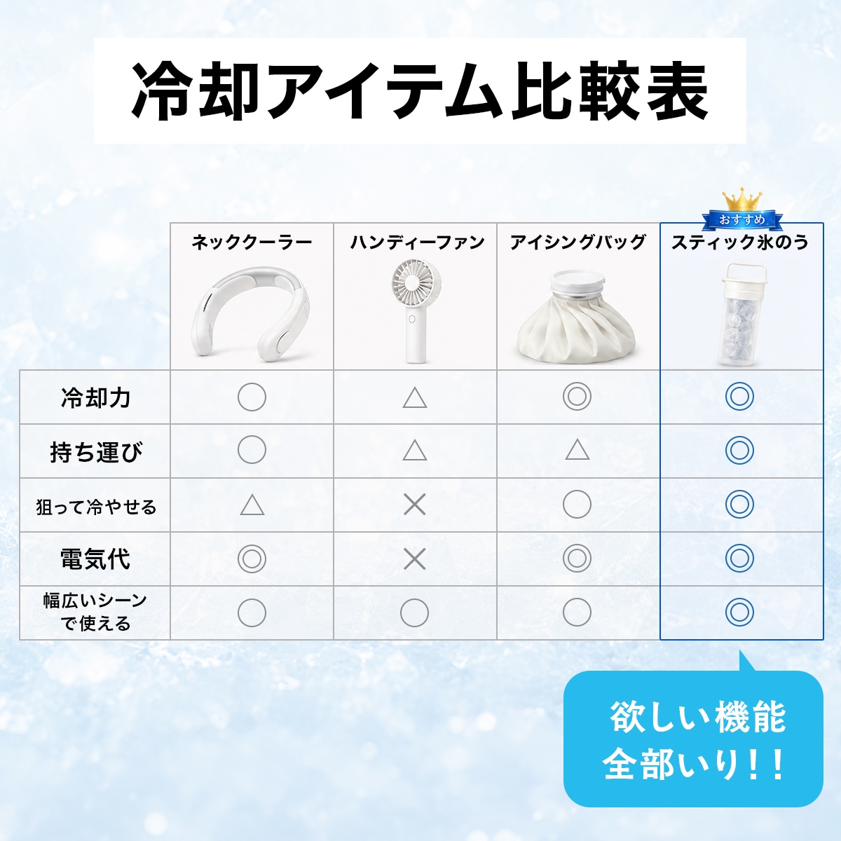Bottle in Ice Pack（ボトルインアイスパック）ボトルインボトル取り付け専用氷嚢 ABIP