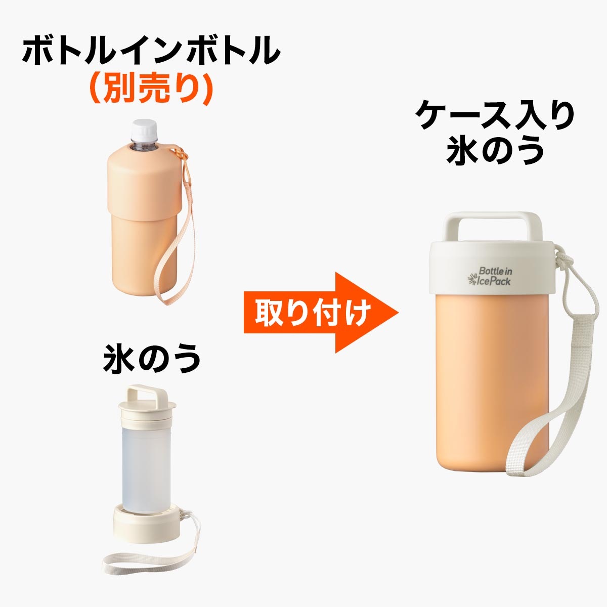 Bottle in Ice Pack（ボトルインアイスパック）ボトルインボトル取り付け専用氷嚢 ABIP