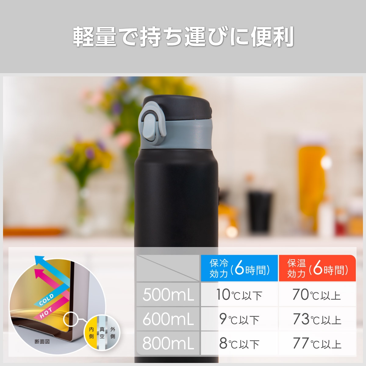 分解して洗える 軽量ワンタッチボトル 360ｍL 500mL 600mL 800mL AOWシリーズ
