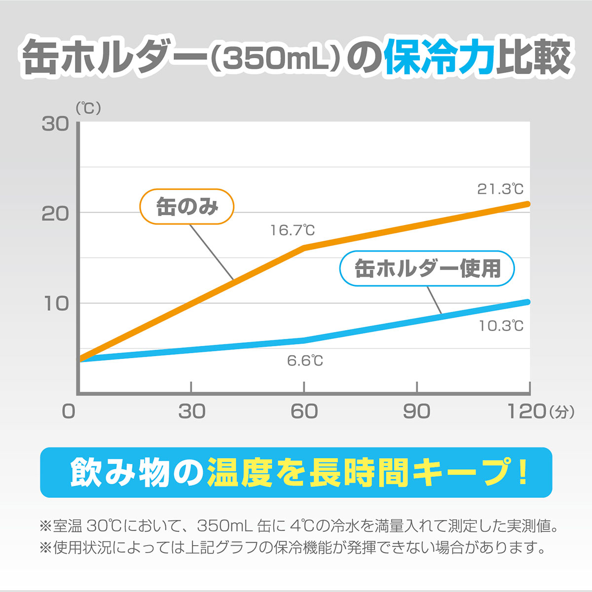 WENS（ウェンズ）保冷缶ホルダー 350ml・500ml缶用2個セット ネイビー AWCH-350-500NVset