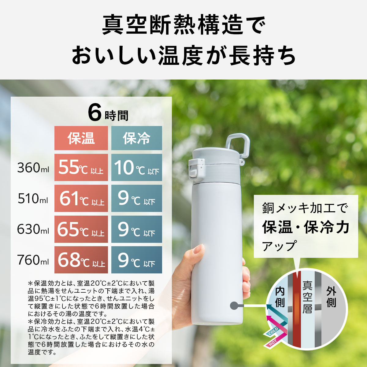 SWITCHMUG（スイッチマグ）軽量ハンドル付きワンタッチボトル スポーツドリンク対応 360ｍL 510mL 630mL 760mL AWHシリーズ