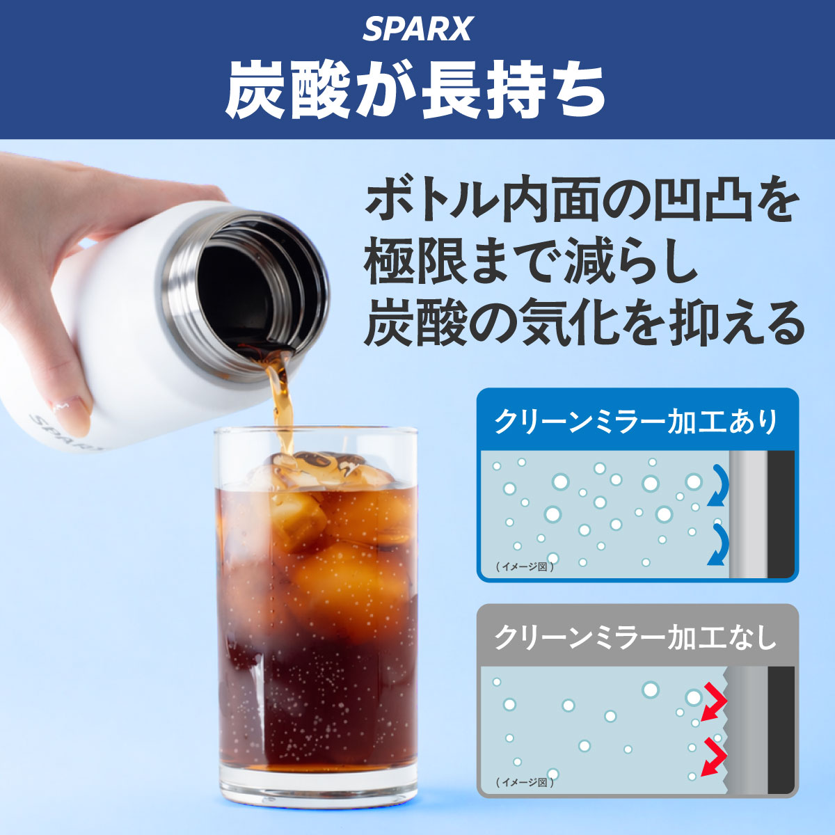 SPARX（スパークス）真空断熱炭酸用ボトル 380ml 540ml 770ml  ASO-01