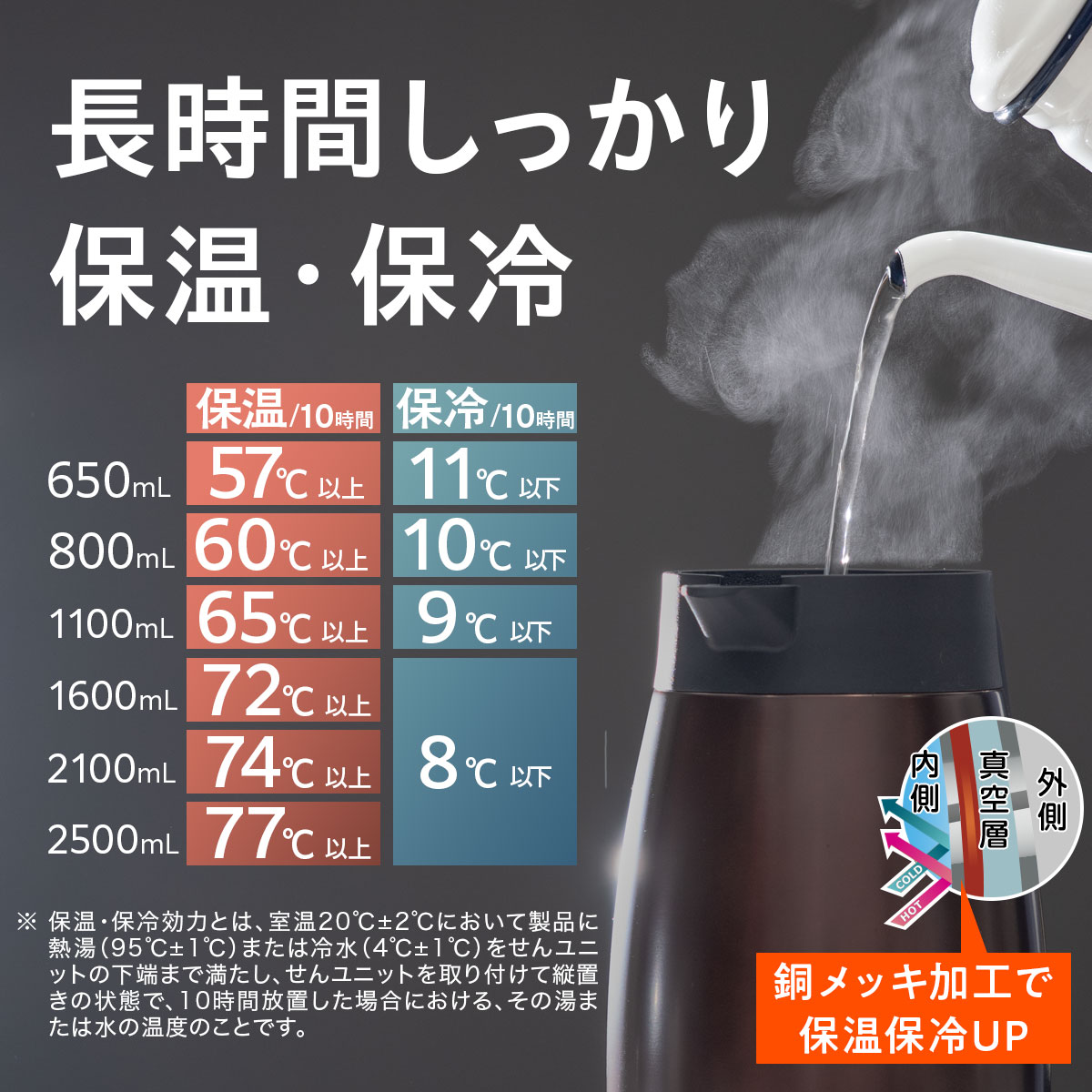 VARIUS（バリウス）超軽量コンパクトステンレスポット 使いやすさにこだわった 600mL 800mL 1100mL 1600mL 2100mL 2500mL AVTP-06