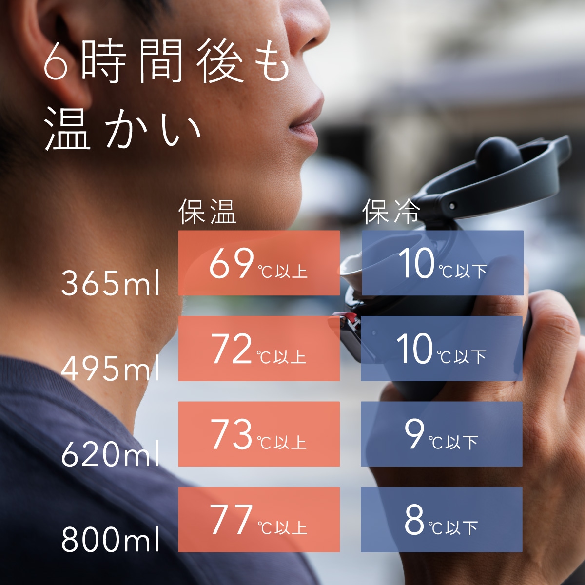 分解して洗える 軽量ワンタッチボトル 365mL 495mL 620mL 800mL AREW-01シリーズ