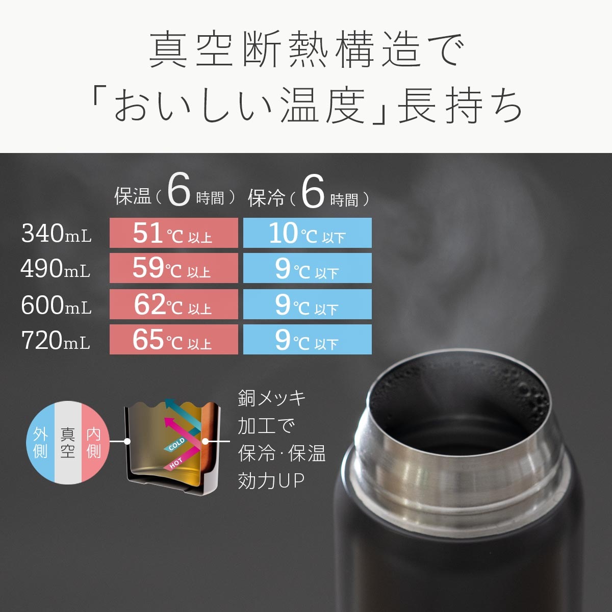 Basic Products ベーシックプロダクツ ワンタッチボトル 340ml 490ml 600ml 720ml AWRシリーズ