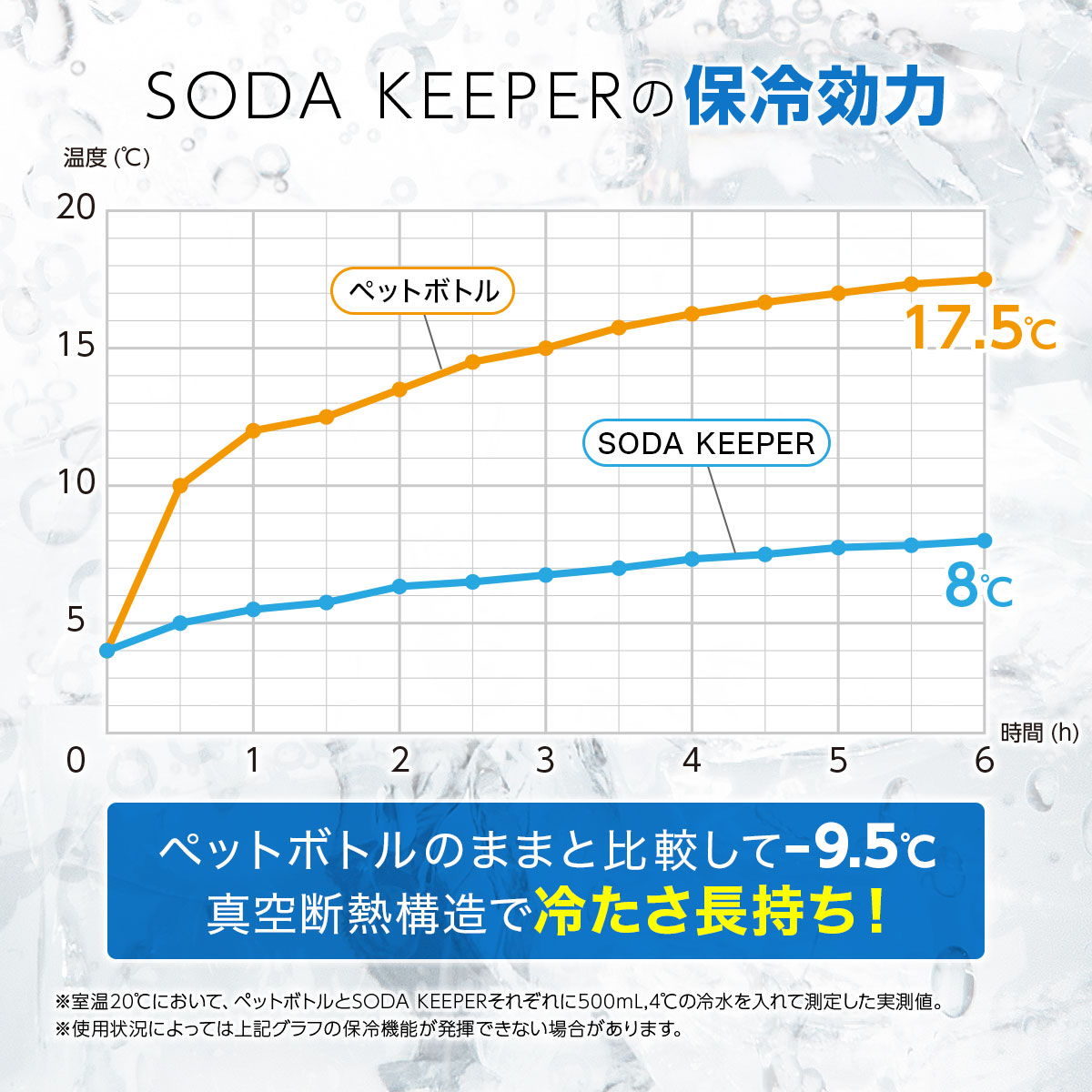 ソウメイ　750ml 2本セット ソウメイ青 2本セット