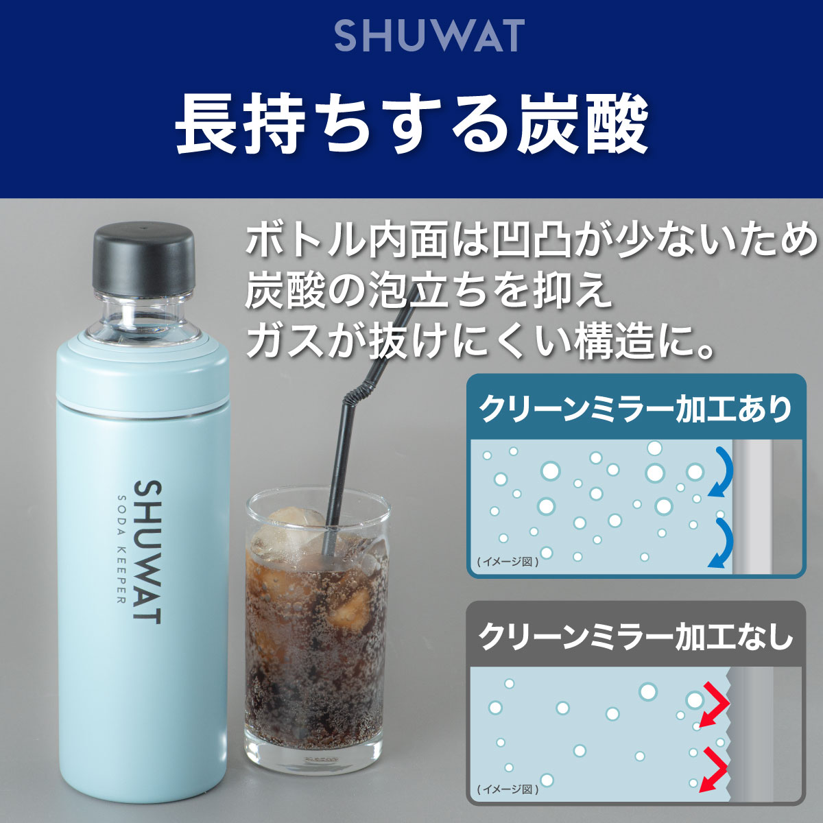 ソーキーボトル 7点セット SHUWAT ソーダキーパー 炭酸飲料対応ボトル 600ml ペア 2個セット