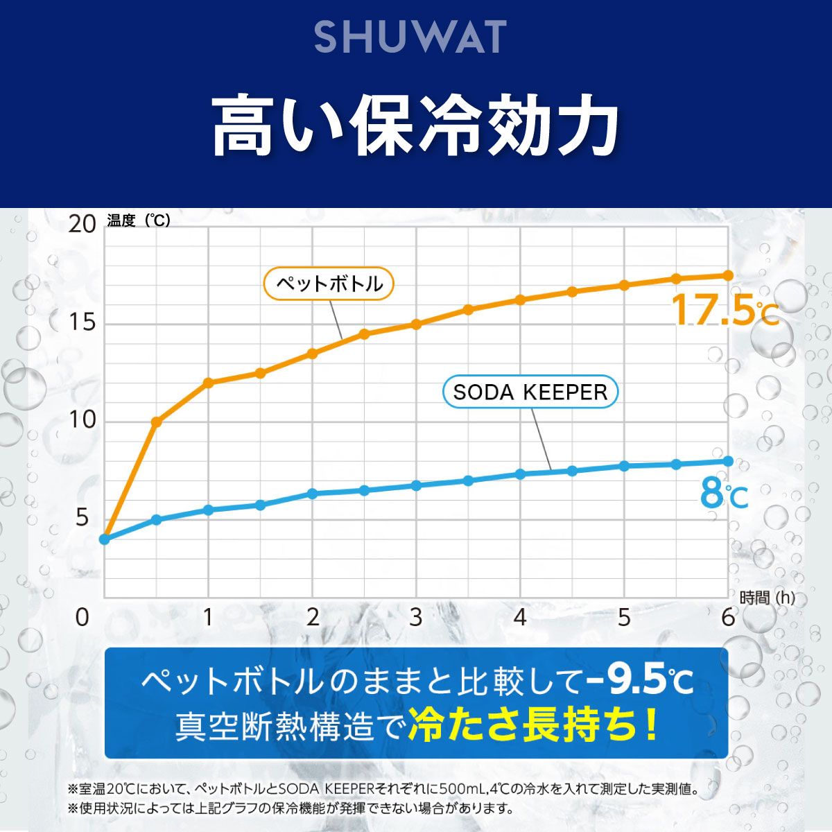 SHUWAT ソーダキーパー 炭酸飲料対応ボトル 600ml ペア 2個セット シルバー ミストブルー ASOK-700SVMBset