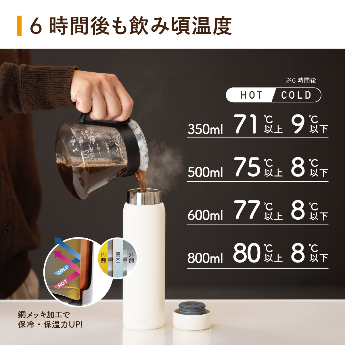 UNIR (ユニール) 洗いやすい シームレスボトル パッキン一体型 350ml 500ml 600ml 800ml AOSL-01