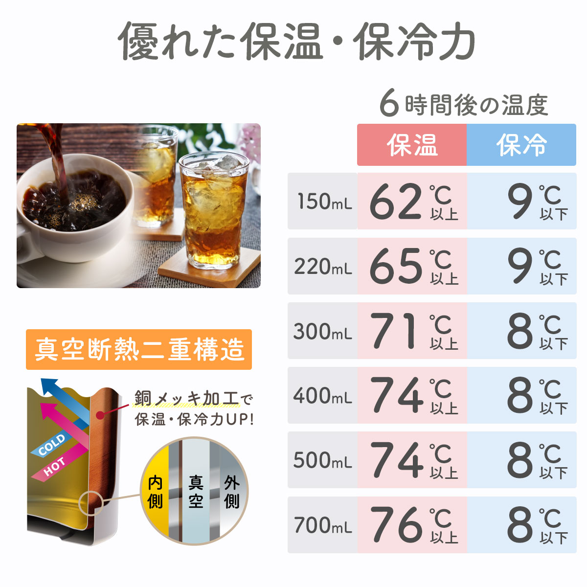 Airlist(エアリスト)超軽量スリムボトル 700ml ガンメタ ARSS-700GM