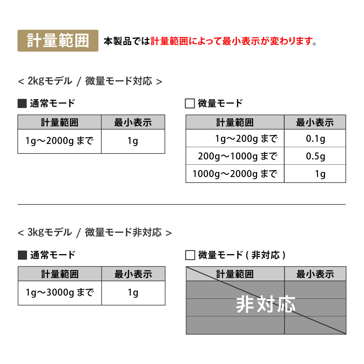 薄型デジタルキッチンスケール 2kg 3kg ホワイト チャコール ピンクベージュ アイスグリーン ADS-400