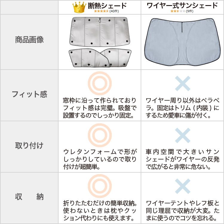 200系 ハイエース ワイド の車中泊ならカーテンいらず