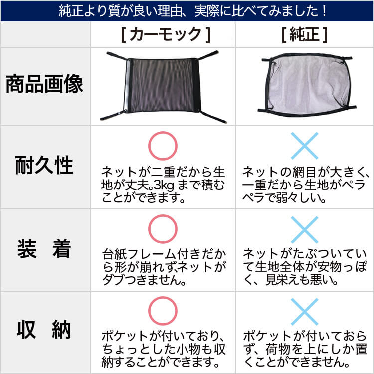 純正品質】 エスティマ 50系 車 カーモック ネット 天井 車中泊