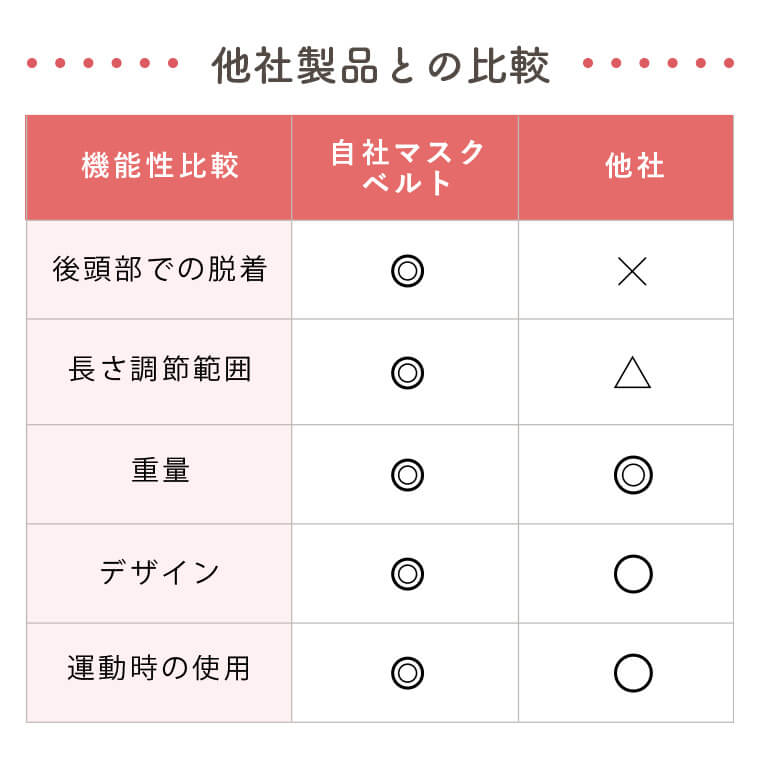 ڤ10åȡۼˤʤʤޥ٥ȡꥳ٥ȤǤԲǽäǤæ嵡ǽդͥޥ ޥɳ Х եå٥ ޥα ˳ݤʤ ޥեå  䡼 Lot-NO01