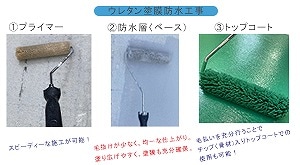 PIA(ピーアイエー) ペイントスモールローラー 防水塗料・厚膜用 中毛 エコプロ 6インチ 毛丈13mm
