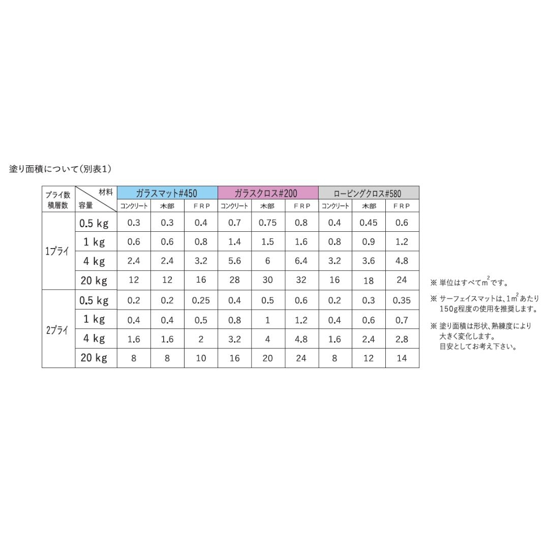 日本特殊塗料　FRP手積用ポリエステル樹脂　２０Kg（インパラタイプ）