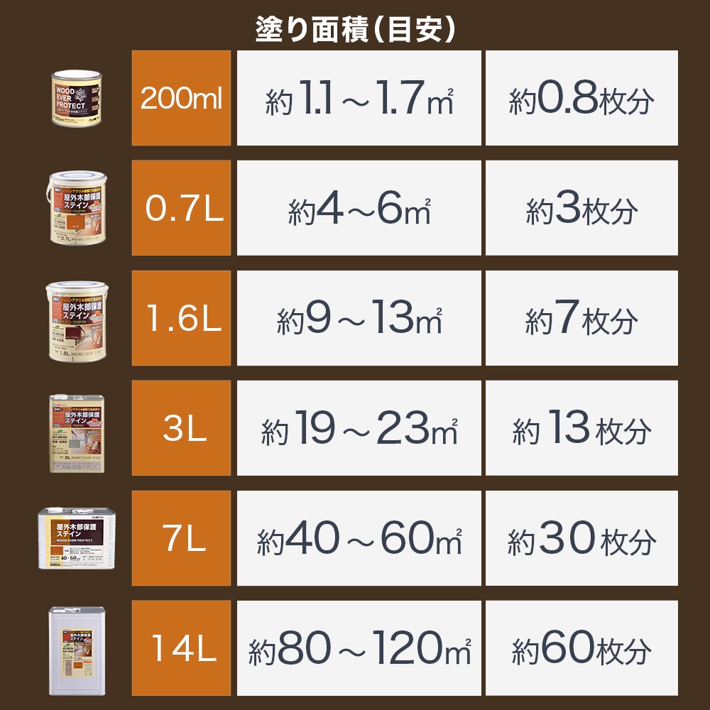 アトムハウスペイント　水性屋外木部保護塗料　ウッドエバープロテクト　０．７L